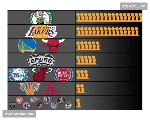 NBA官方发布新赛季球队阵容更新 多支球队力求强力补强争夺总冠军 NBA官方发布新赛季球队阵容更新 多支球队力求强力补强争夺总冠军